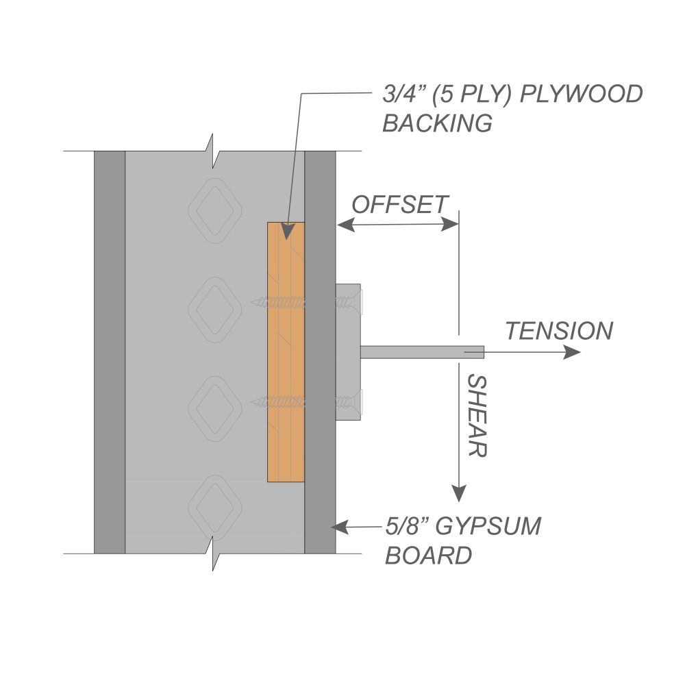FastBack Loading Diagram 3-4 Backing FastBack Loading Diagram 3-4 Backing