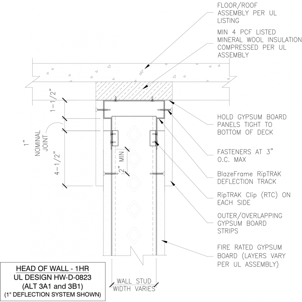 BlazeFrame® RipTRAK™ (1HR) for 2" Total Deflection BlazeFrame® RipTRAK™ (1HR) for 2" Total Deflection
