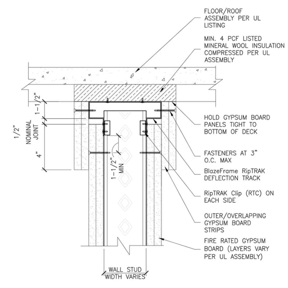 BlazeFrame® RipTRAK™ (2HR) for 1" Total Deflection BlazeFrame® RipTRAK™ (2HR) for 1" Total Deflection