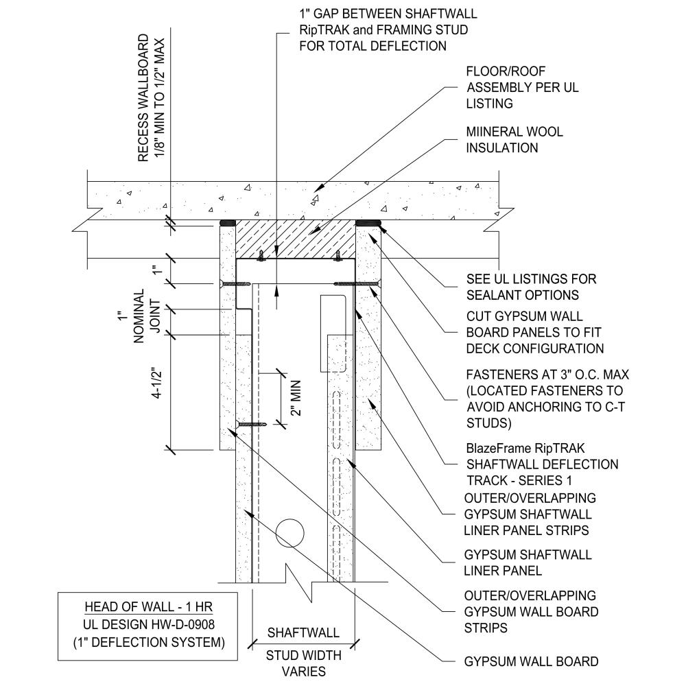 BlazeFrame® RipTRAK™ Shaftwall (1HR) for 2" Total Deflection BlazeFrame® RipTRAK™ Shaftwall (1HR) for 2" Total Deflection
